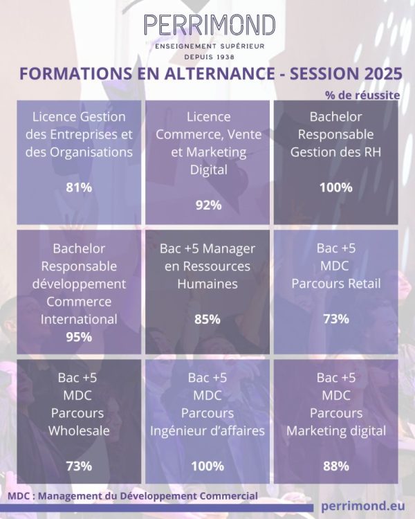 Rst_alternance_perrimond_2025